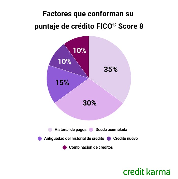 fico fico