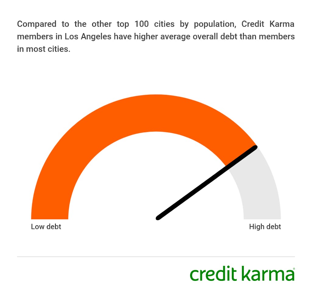 ladebtgauge-1