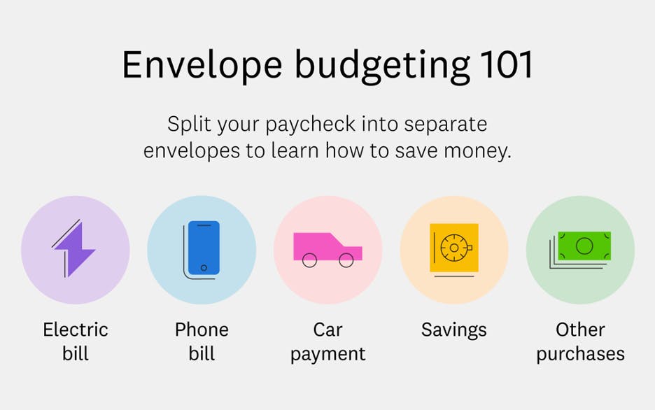 Envelope-budgeting Envelope-budgeting