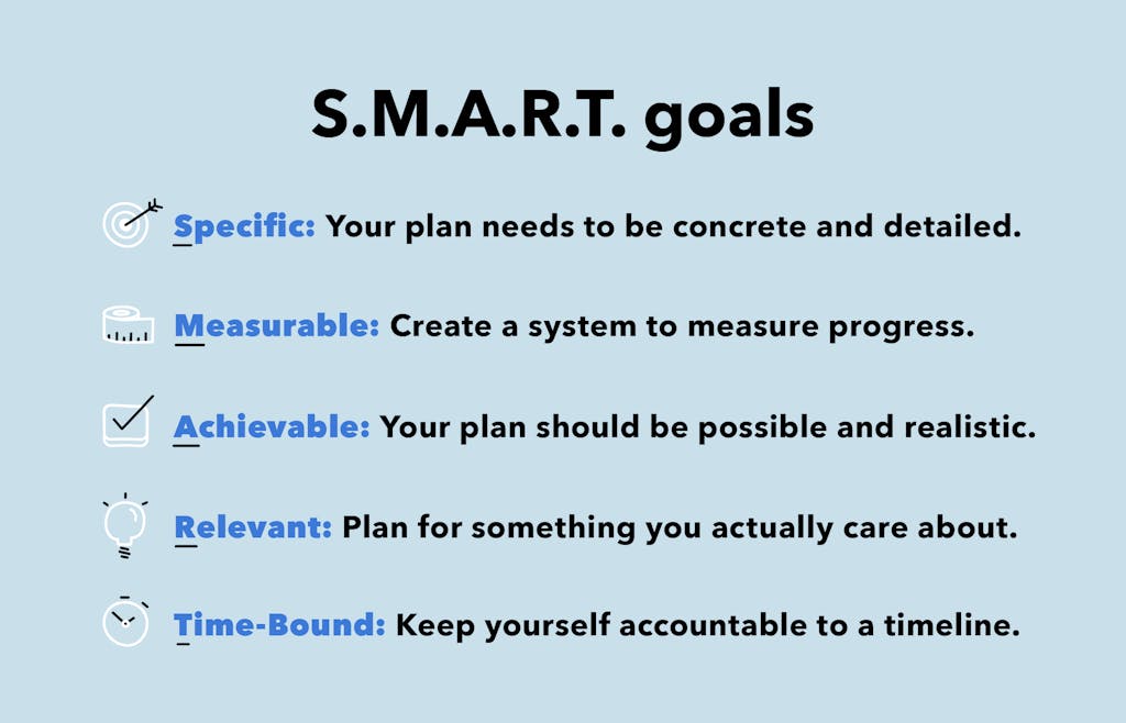 Copy-of-smart-goals Copy-of-smart-goals