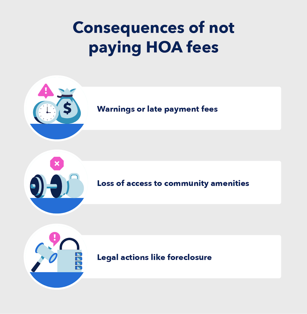 consequences-of-not-paying-hoa-fees