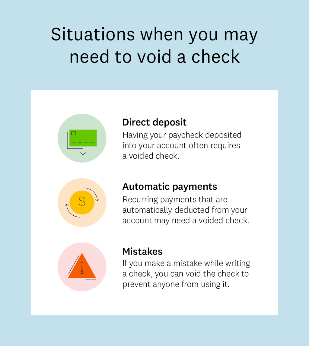 An infographic titled: Situations when you may need to void a check. Beneath the title, within a contrasting rectangle, are three circular graphics. Each graphic is paired with information about three different scenarios — a green check next to direct deposit, a yellow coin next to automatic payments and a deep orange triangle containing an exclamation point next to mistakes.
Direct deposit: Having your paycheck deposited into your account often requires a voided check.
Automatic payments: Recurring payments that are automatically deducted from your account may need a voided check.
Mistakes: If you make a mistake while writing a check, you can void the check to prevent anyone from using it.